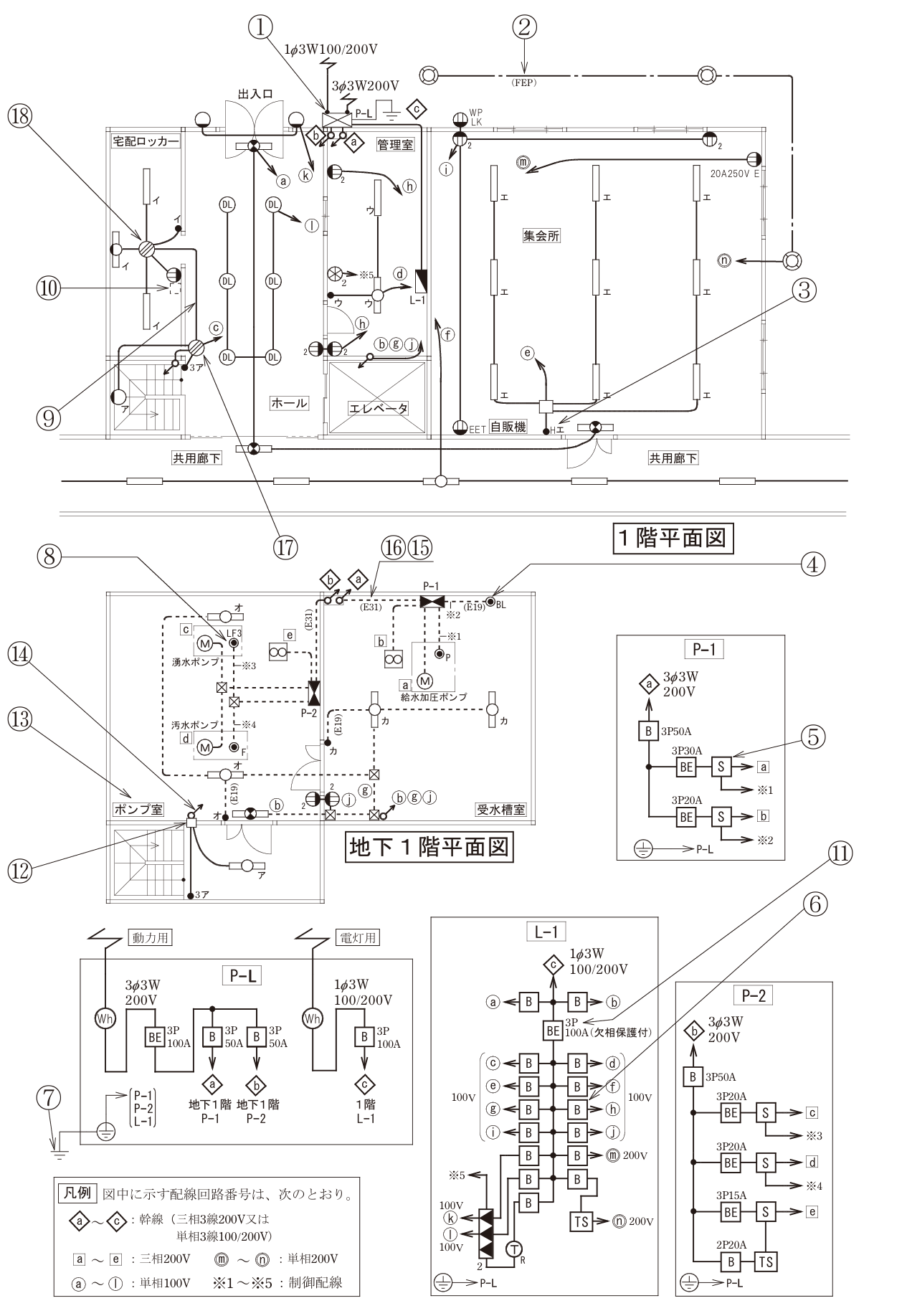 問33の図表1