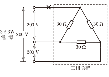 問6の図表1