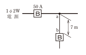 問9の図表1