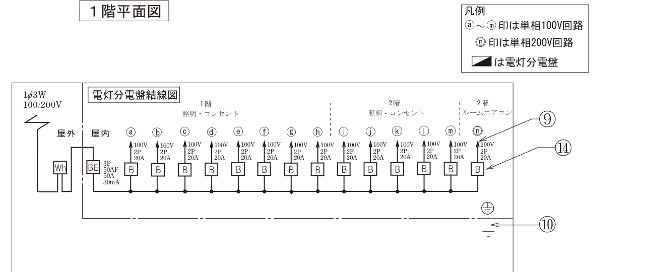問39の図表1