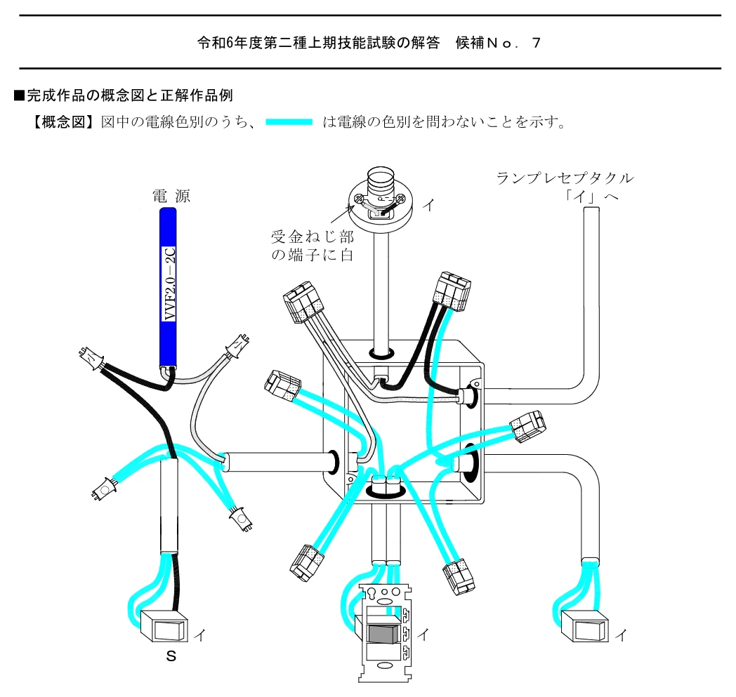 2024年上期・2024-07-20(土) No.7の公式概念図