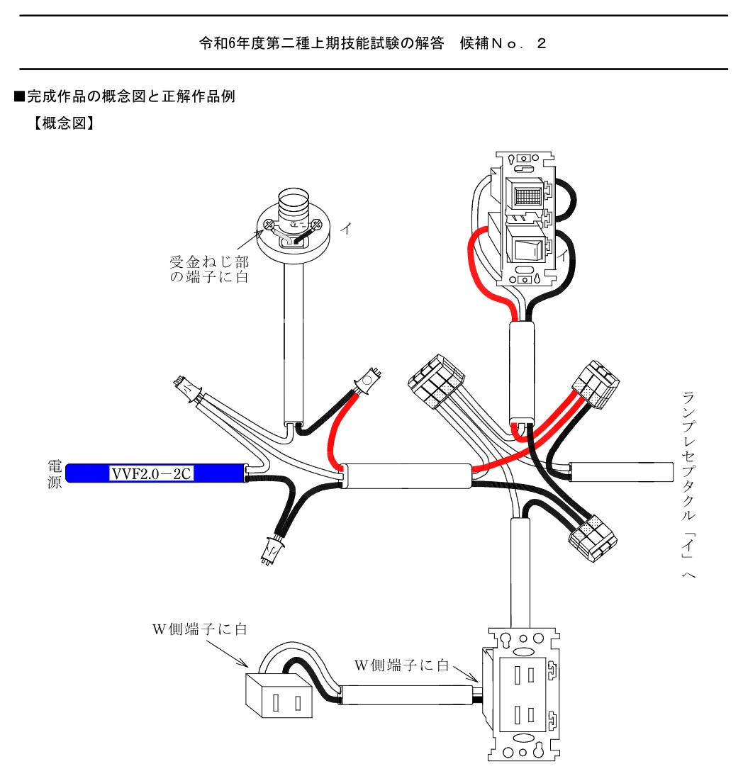 2024年上期・2024-07-20(土) No.2の公式概念図