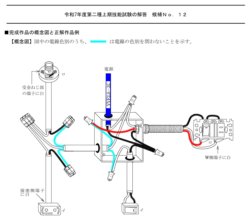 2025年上期・2025-07-19(土) No.12の公式概念図