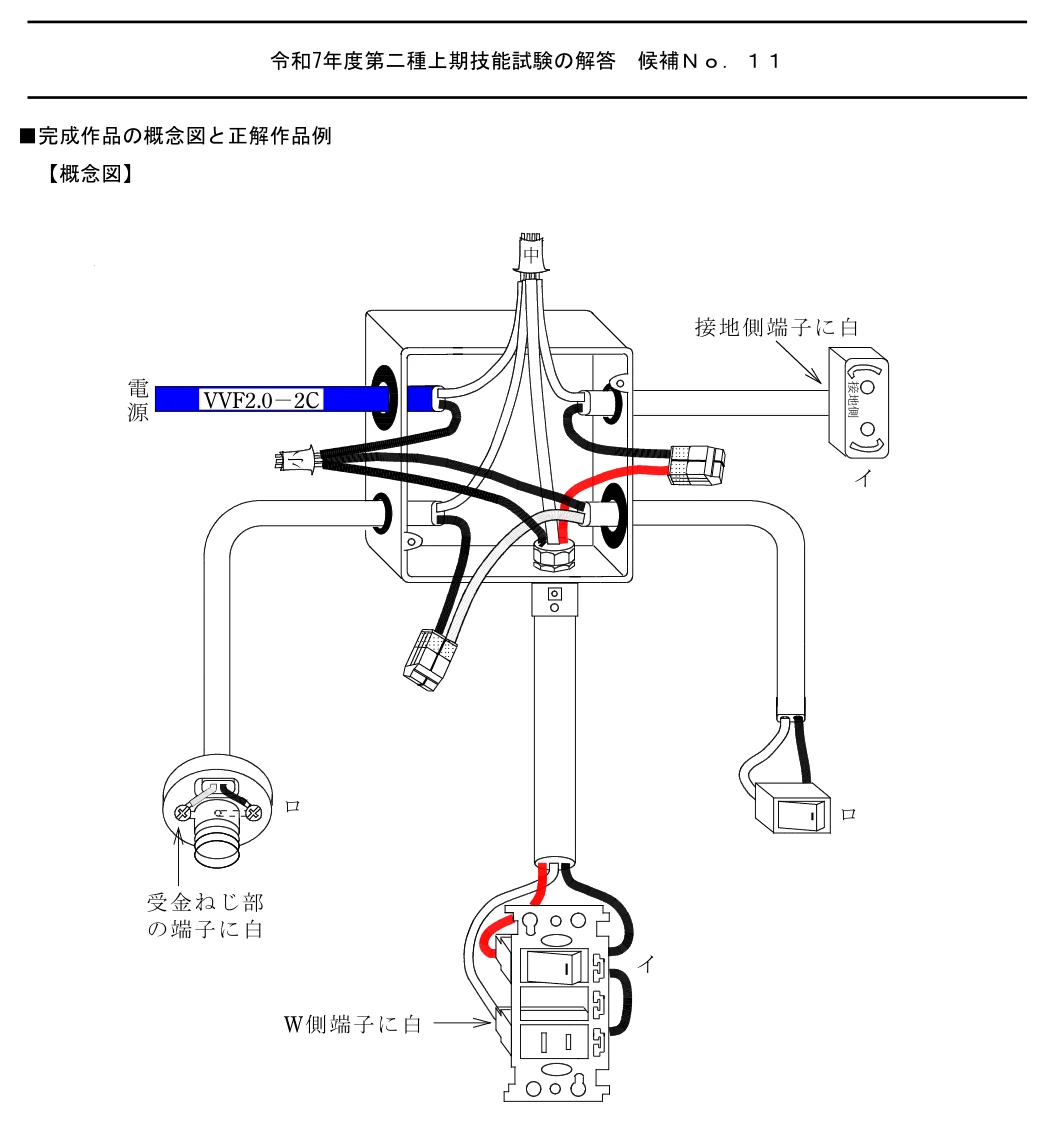 2025年上期・2025-07-19(土) No.11の公式概念図
