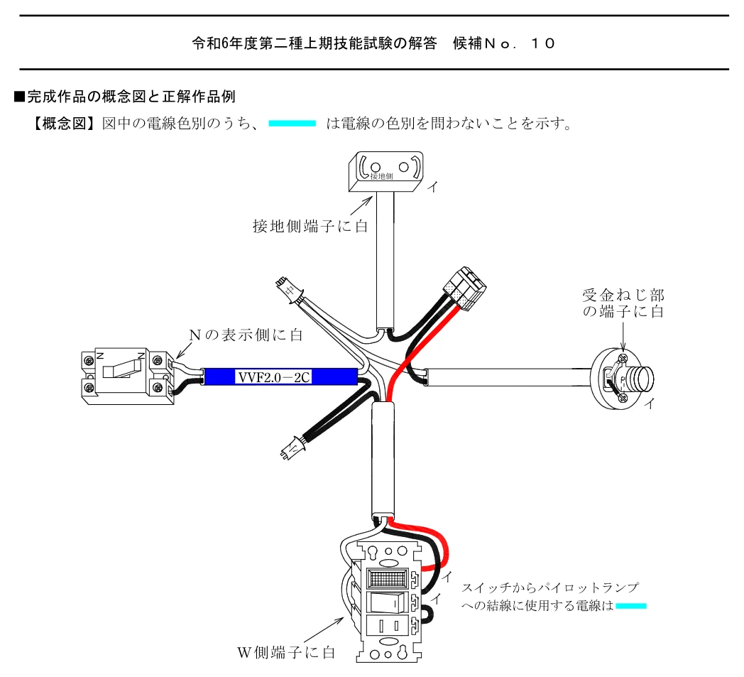 2024年上期・2024-07-20(土) No.10の公式概念図