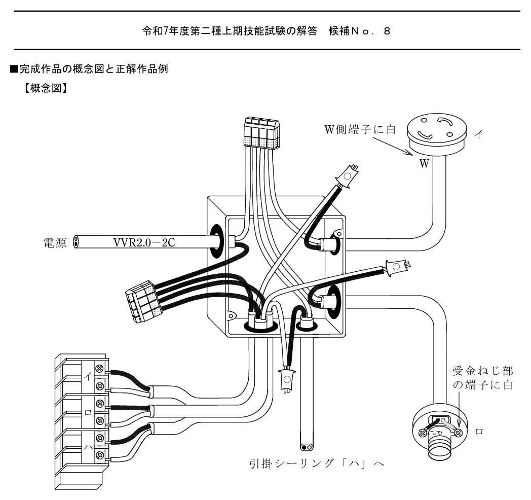 2025年上期・2025-07-19(土) No.8の公式概念図