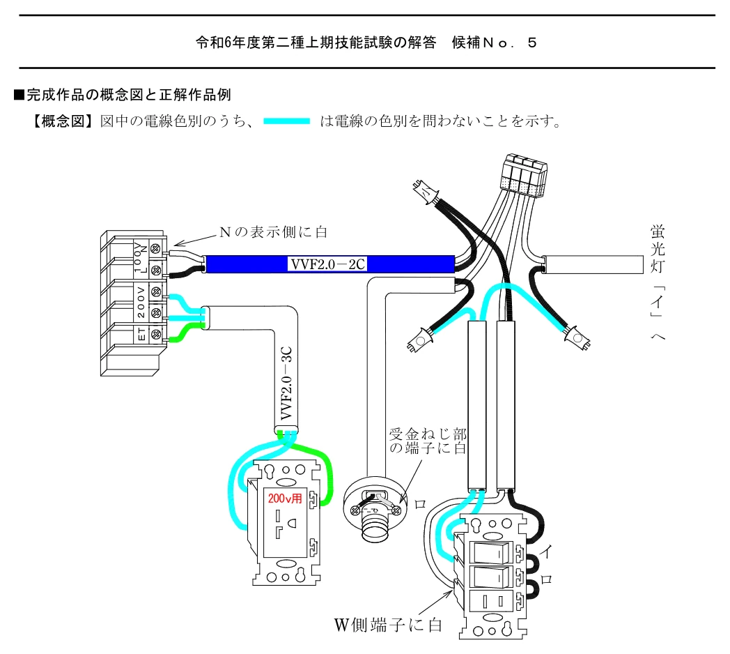 2024年上期・2024-07-20(土) No.5の公式概念図