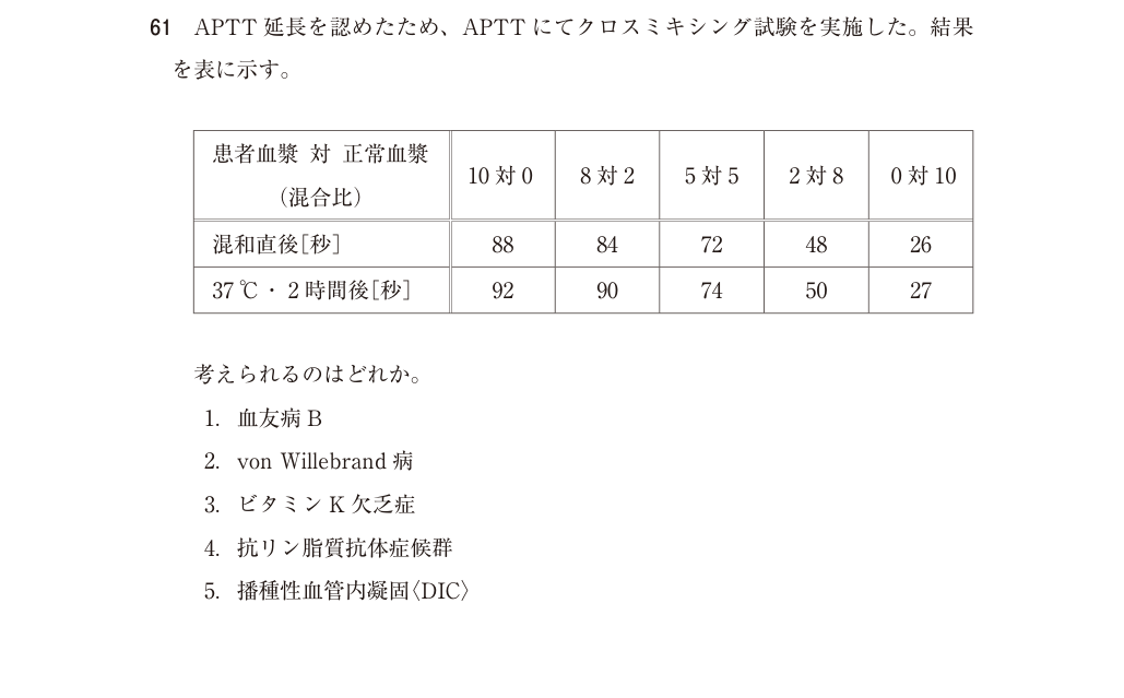問61の図表1