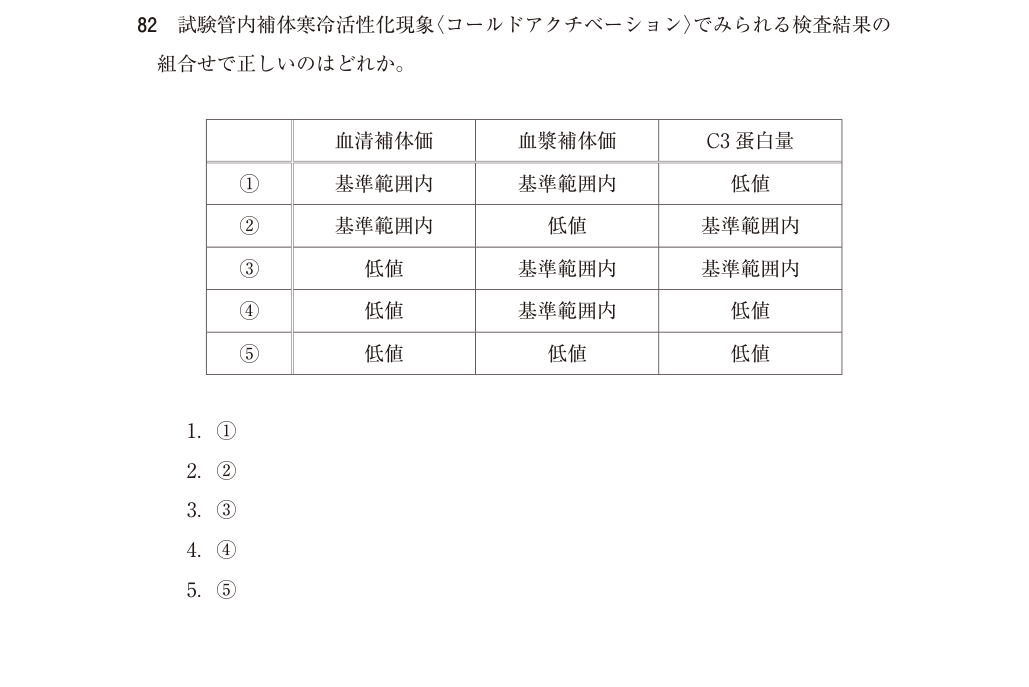 問82の図表1