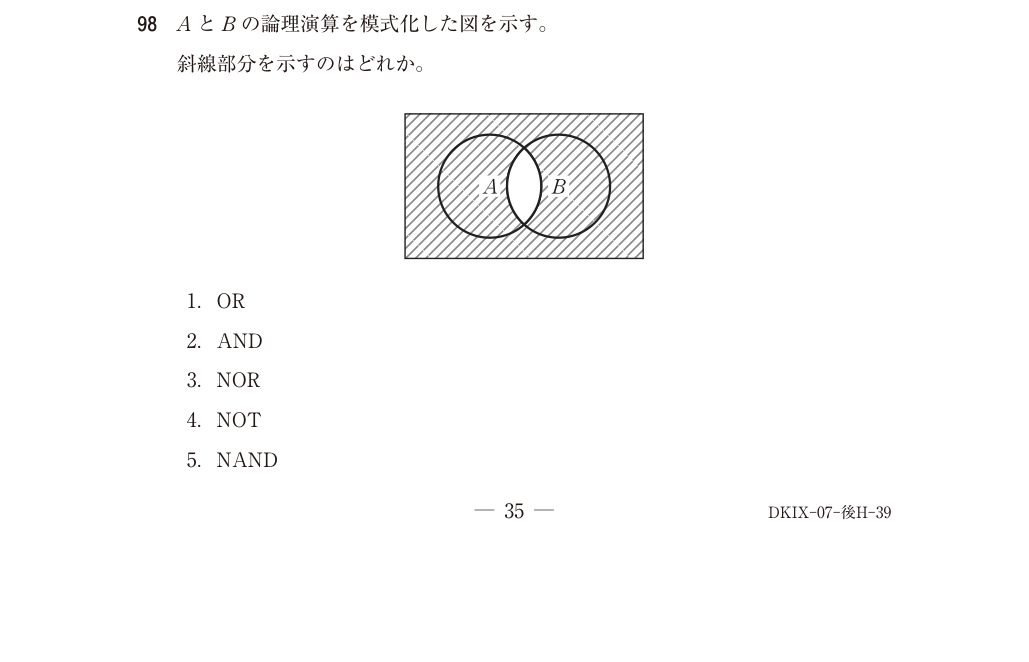 問98の図表1