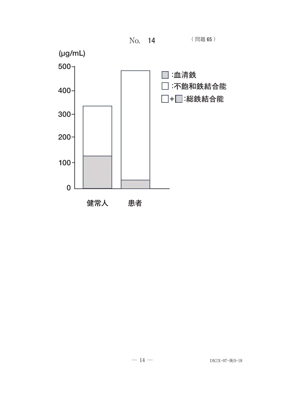 問65の図表1