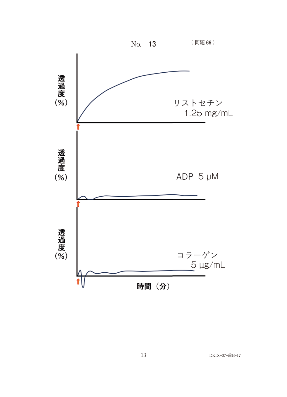 別冊No.13、血小板凝集曲線。リストセチン反応は保たれ、ADPとコラーゲンの反応は著しく低下。