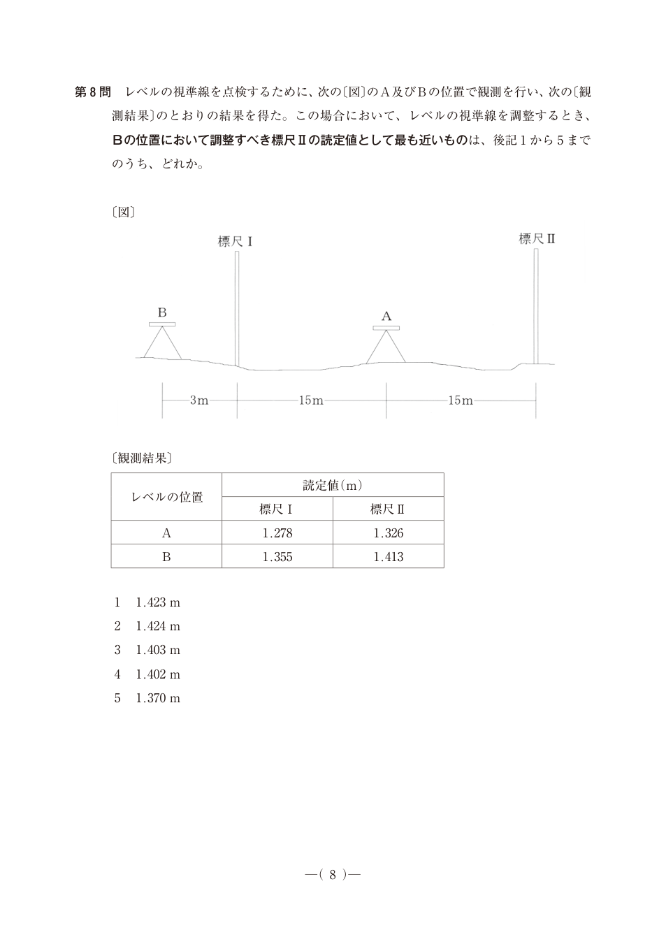 標尺IとIIの間にA、Iの外側3mにB。IからA15m、AからII15m。Aの読定I1.278/II1.326m、Bの読定I1.355/II1.413m。