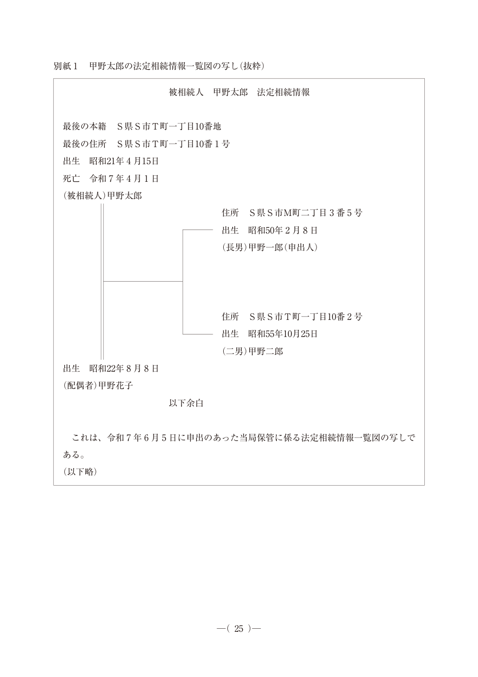 令和7年度土地家屋調査士午後第21問、公式問題PDFの28ページ