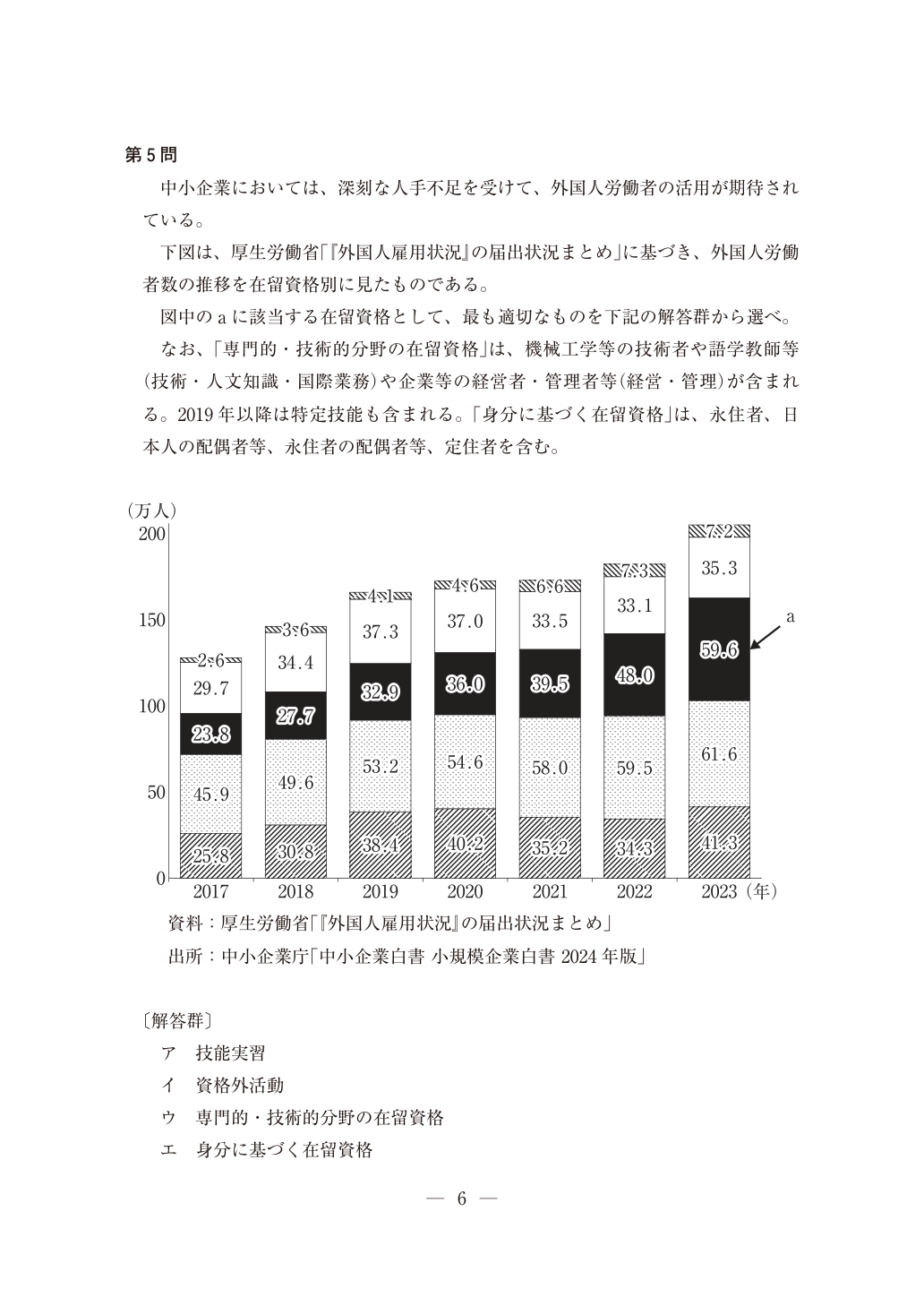 厚生労働省の外国人雇用状況をもとにした、在留資格別外国人労働者数の推移。図中のaが専門的・技術的分野の在留資格。