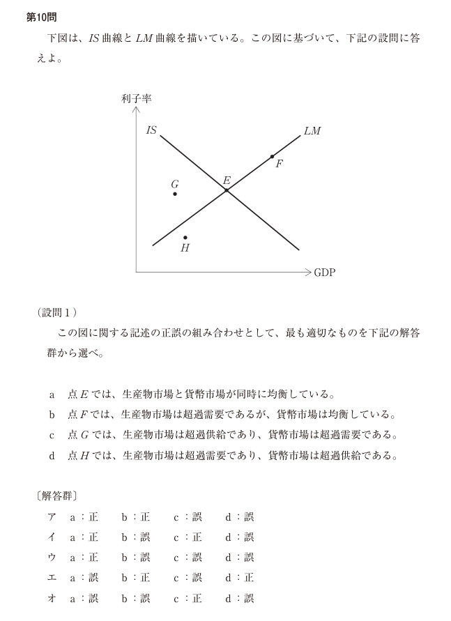 令和7年度 経済学・経済政策 第10問の公式図表。軸、曲線、点の名称および原データを原本のまま表示。