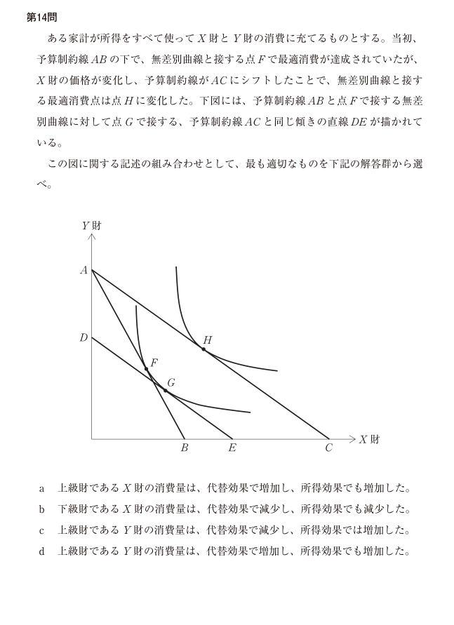 令和7年度 経済学・経済政策 第14問の公式図表。軸、曲線、点の名称および原データを原本のまま表示。
