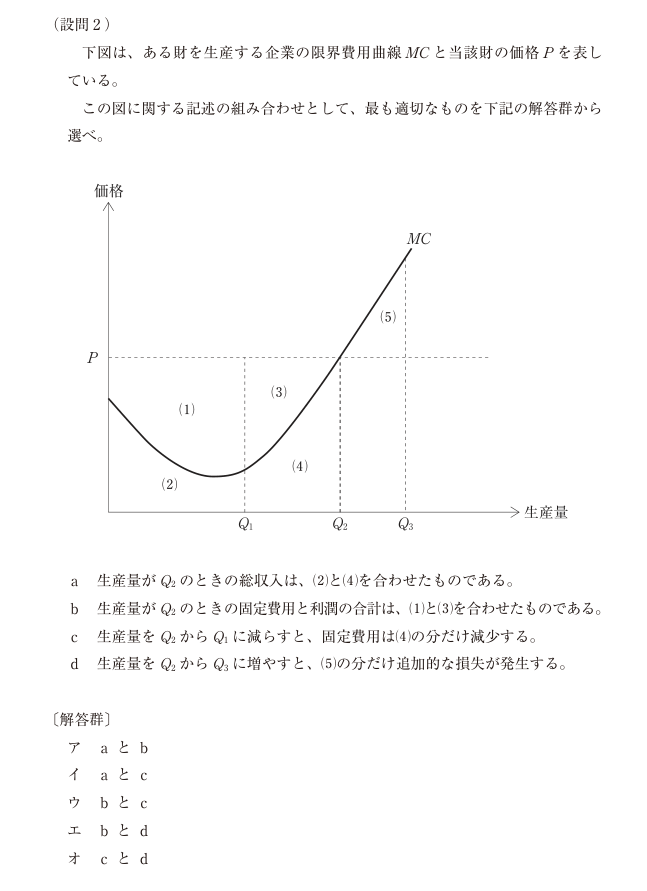 令和7年度 経済学・経済政策 第15問の公式図表。軸、曲線、点の名称および原データを原本のまま表示。