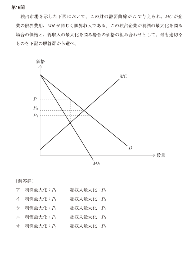 令和7年度 経済学・経済政策 第16問の公式図表。軸、曲線、点の名称および原データを原本のまま表示。