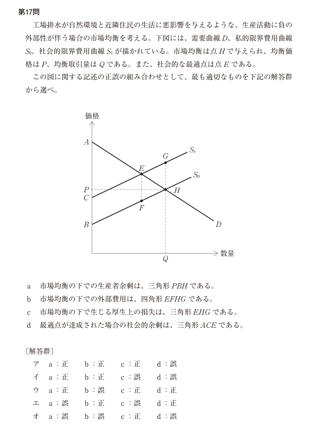 令和7年度 経済学・経済政策 第17問の公式図表。軸、曲線、点の名称および原データを原本のまま表示。