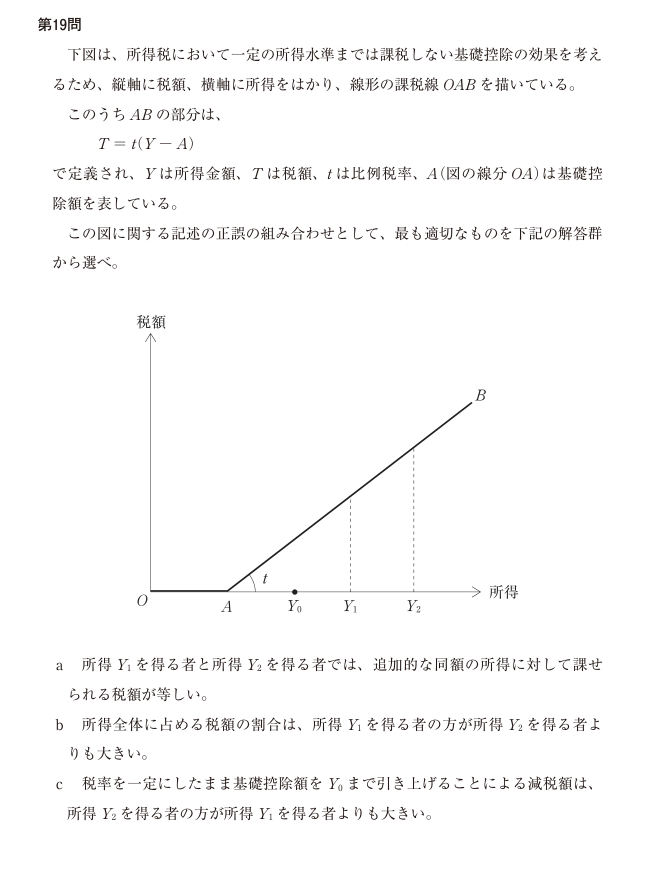 令和7年度 経済学・経済政策 第19問の公式図表。軸、曲線、点の名称および原データを原本のまま表示。