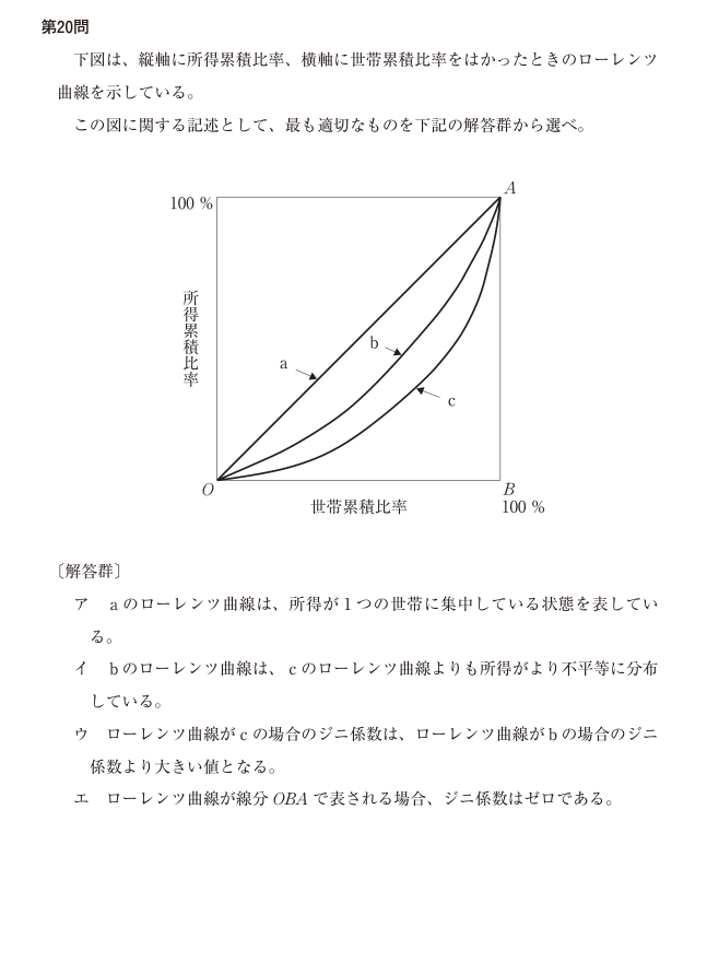 令和7年度 経済学・経済政策 第20問の公式図表。軸、曲線、点の名称および原データを原本のまま表示。