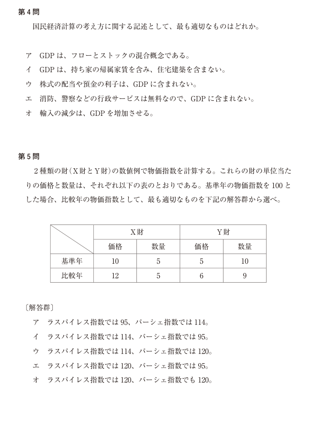 令和7年度 経済学・経済政策 第5問の公式図表。軸、曲線、点の名称および原データを原本のまま表示。