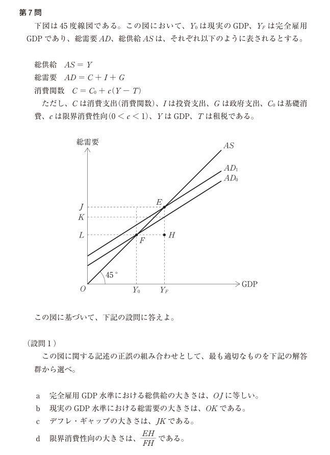 令和7年度 経済学・経済政策 第7問の公式図表。軸、曲線、点の名称および原データを原本のまま表示。