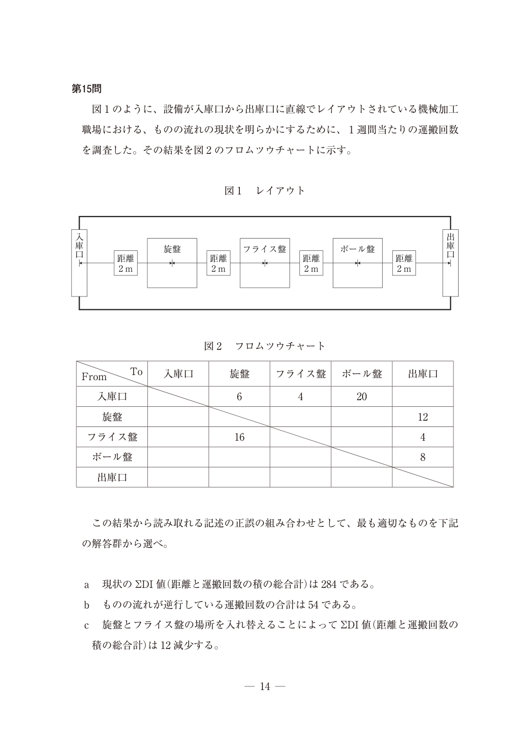 令和7年度運営管理第15問の原本図表（PDF 15ページ）