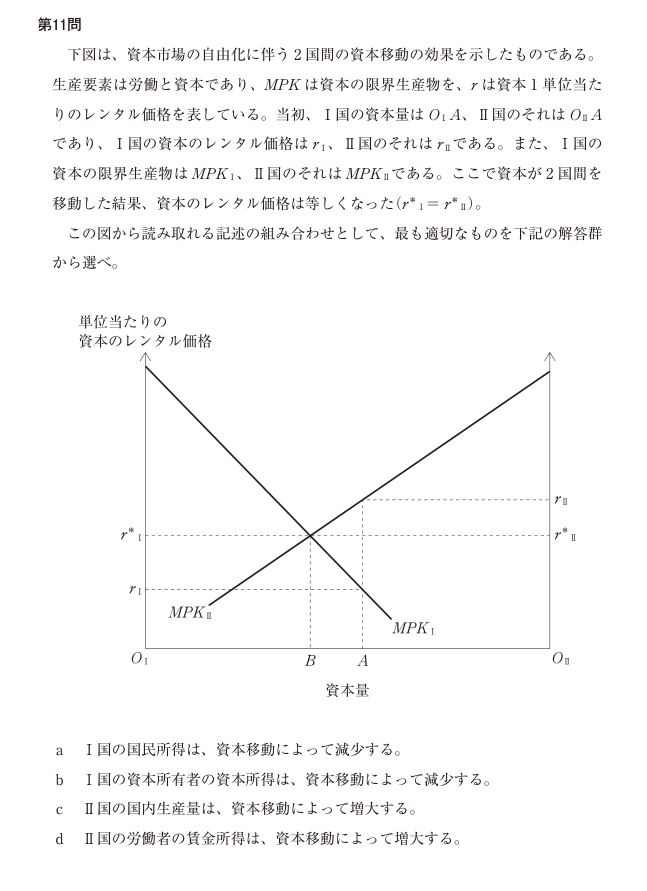令和8年度 経済学・経済政策 第11問の公式図表。軸、曲線、点の名称および原データを原本のまま表示。