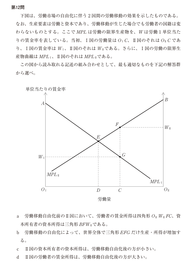 令和8年度 経済学・経済政策 第12問の公式図表。軸、曲線、点の名称および原データを原本のまま表示。