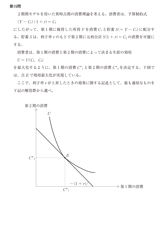 令和8年度 経済学・経済政策 第15問の公式図表。軸、曲線、点の名称および原データを原本のまま表示。