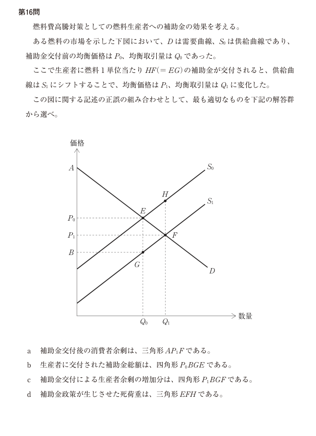 令和8年度 経済学・経済政策 第16問の公式図表。軸、曲線、点の名称および原データを原本のまま表示。