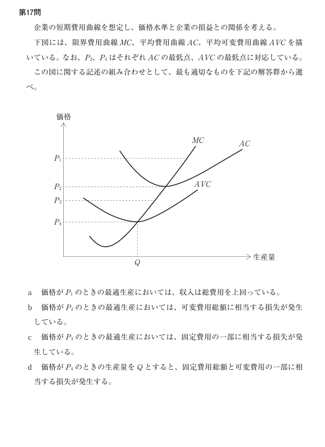令和8年度 経済学・経済政策 第17問の公式図表。軸、曲線、点の名称および原データを原本のまま表示。
