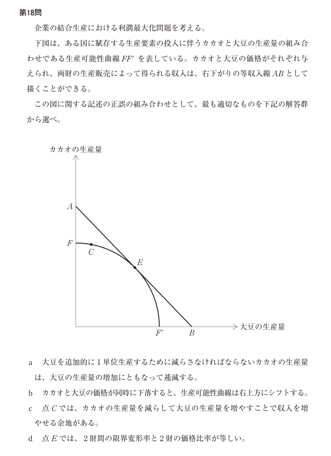 令和8年度 経済学・経済政策 第18問の公式図表。軸、曲線、点の名称および原データを原本のまま表示。