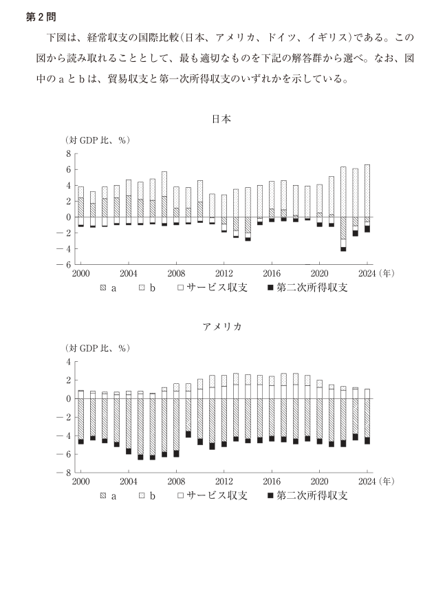 令和8年度 経済学・経済政策 第2問の公式図表。軸、曲線、点の名称および原データを原本のまま表示。