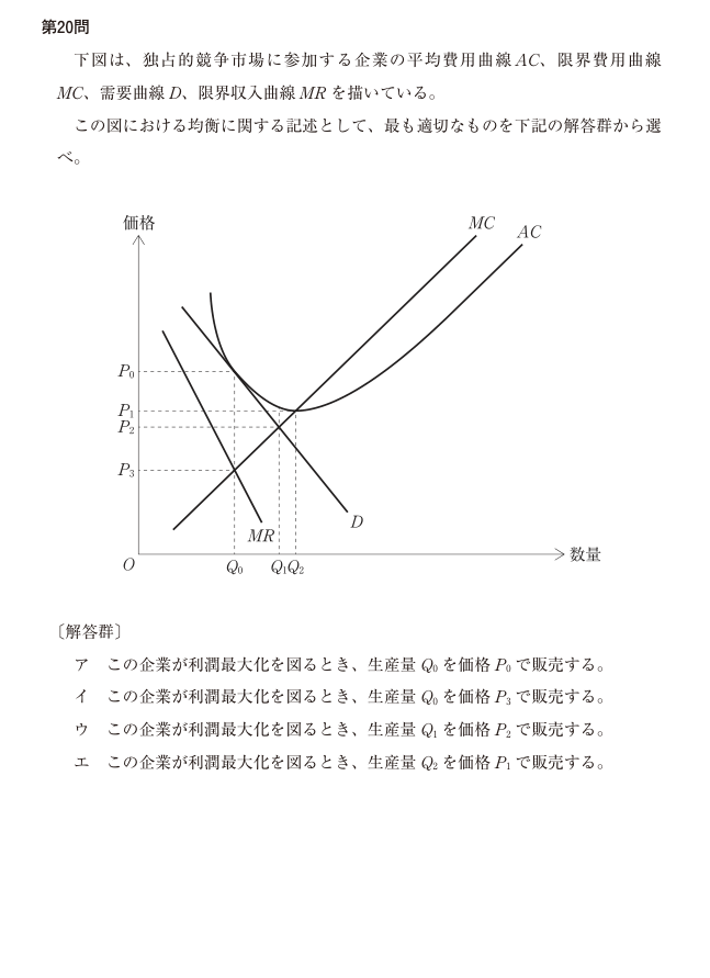 令和8年度 経済学・経済政策 第20問の公式図表。軸、曲線、点の名称および原データを原本のまま表示。