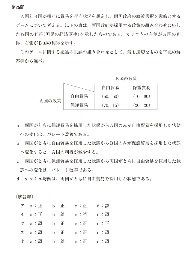 令和8年度 経済学・経済政策 第25問の公式図表。軸、曲線、点の名称および原データを原本のまま表示。