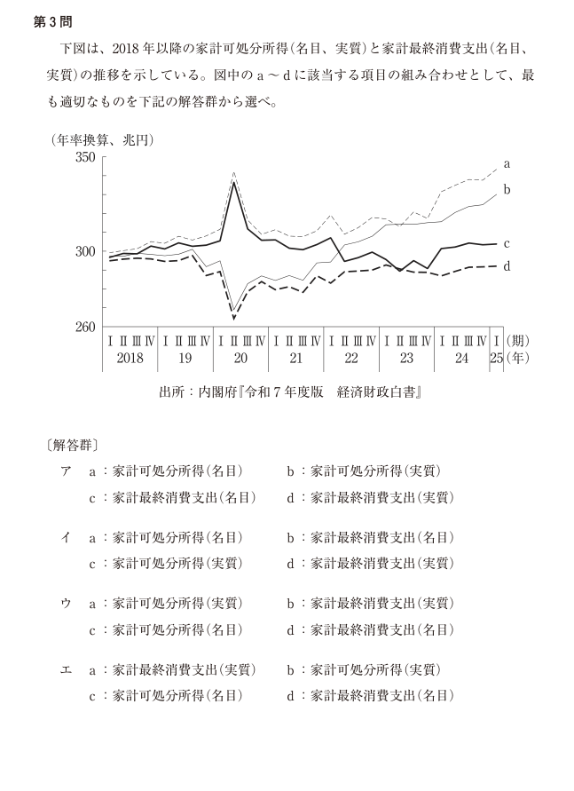令和8年度 経済学・経済政策 第3問の公式図表。軸、曲線、点の名称および原データを原本のまま表示。