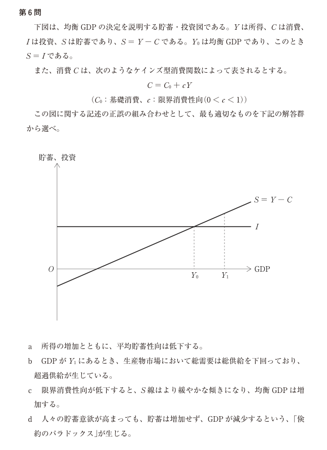 令和8年度 経済学・経済政策 第6問の公式図表。軸、曲線、点の名称および原データを原本のまま表示。