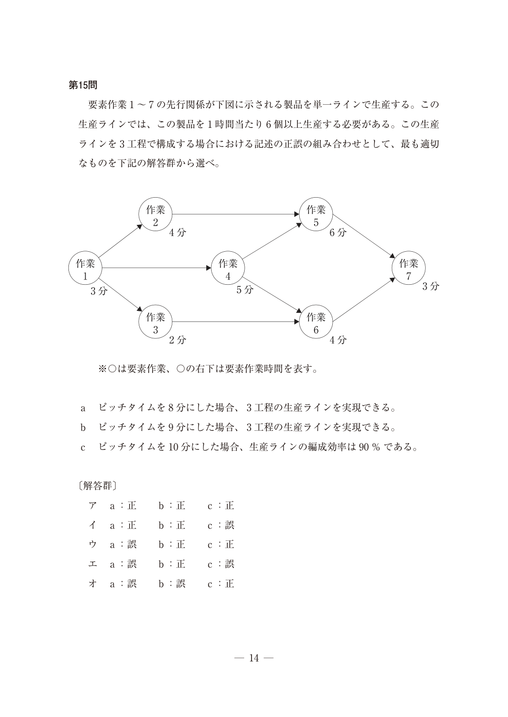 令和8年度運営管理第15問の原本図表(PDF 15ページ)
