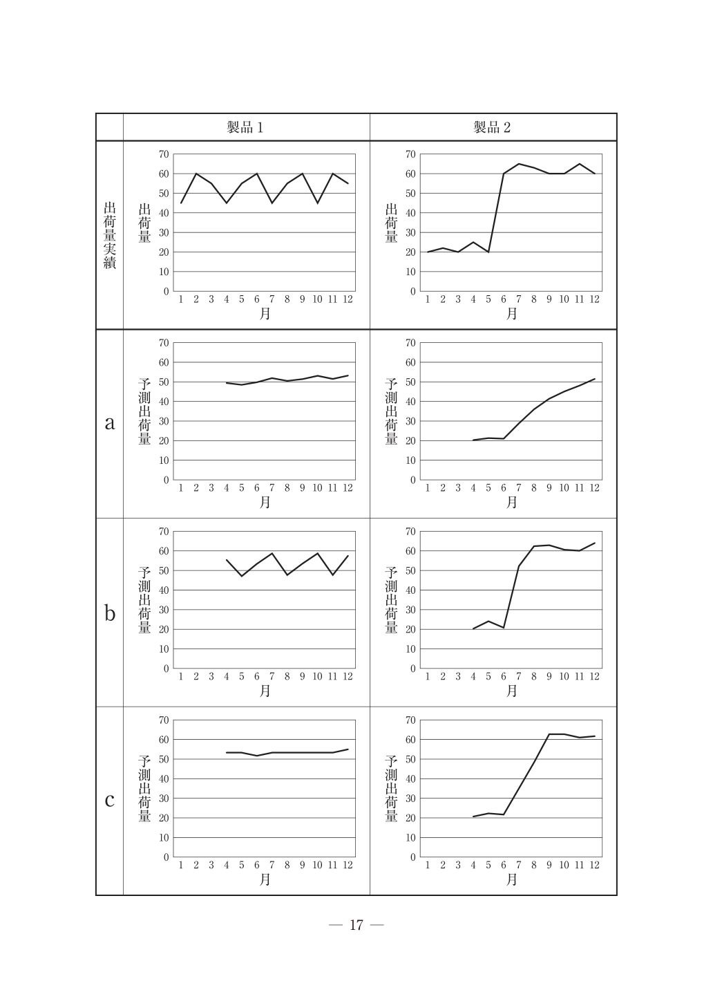 令和8年度運営管理第17問の原本図表(PDF 18ページ)