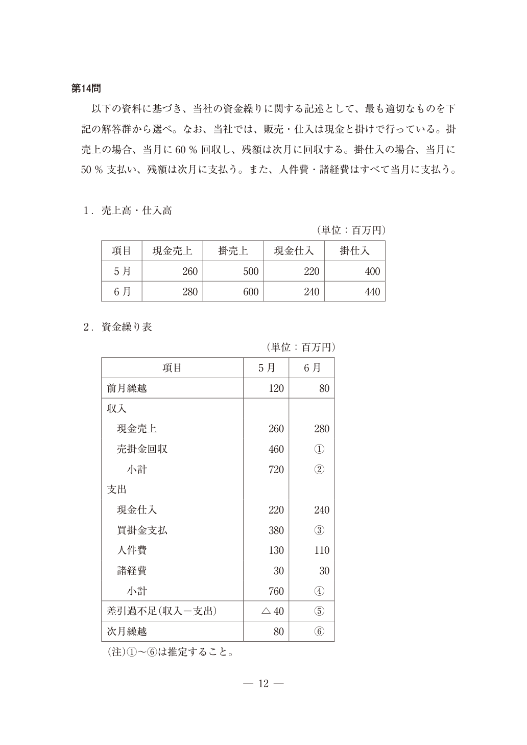 2026年財務・会計第14問の資料表(原本PDF 13ページ)