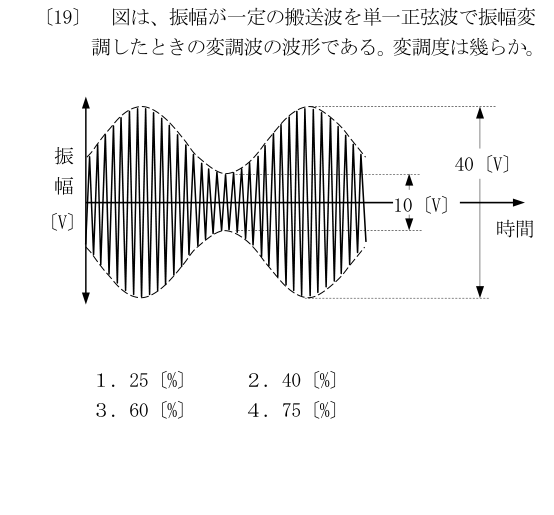 第二級海上特殊無線技士 2022年10月 問19 原問題図・選択肢