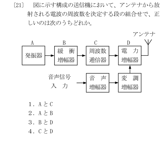 第二級海上特殊無線技士 2022年10月 問21 原問題図・選択肢