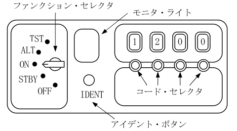 航空特殊無線技士2026年2月無線工学問22の公式問題図。ATCトランスポンダの操作部。ファンクション・セレクタ、モニタ・ライト、コード・セレクタおよびアイデント・ボタンの位置と印字を示す。