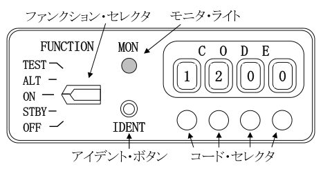 航空特殊無線技士2026年6月無線工学問22の公式問題図。ATCトランスポンダ前面図。FUNCTIONの位置としてTEST、ALT、ON、STBY、OFFが印字されている。