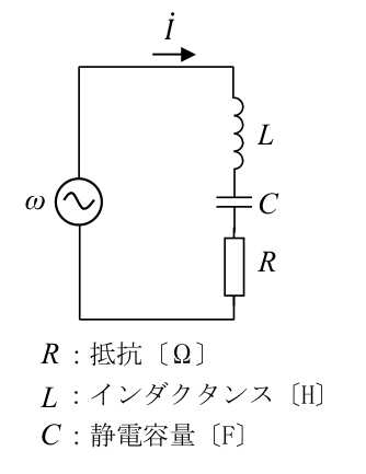日本無線協会公式問題の原図:問題〔4〕の交流電源、L、C、Rからなる直列共振回路および電流iの方向。