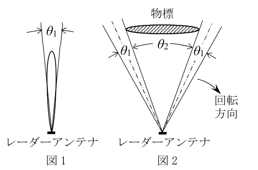 日本無線協会公式問題の原図:レーダーアンテナの水平面内指向性とビーム幅θ1/物標の角度幅θ2、ビーム幅θ1及びアンテナの回転方向