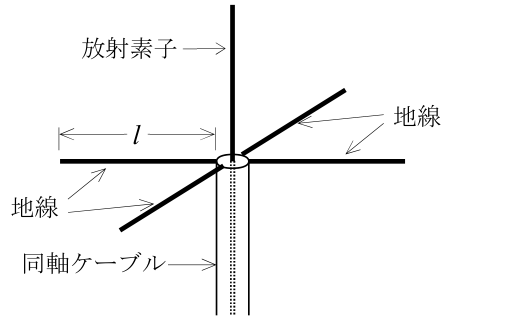日本無線協会公式問題の原図:放射素子、地線、同軸ケーブル及び地線長l